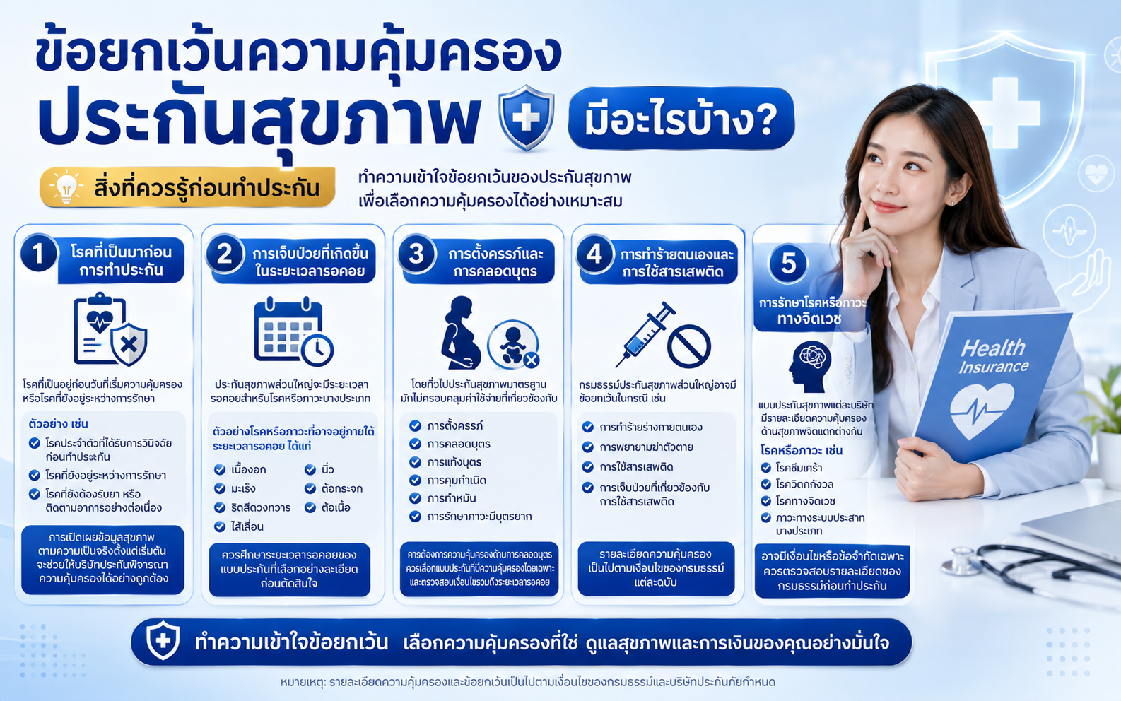 ข้อยกเว้นความคุ้มครองประกันสุขภาพ มีอะไรบ้าง? สิ่งที่ควรรู้ก่อนทำประกัน