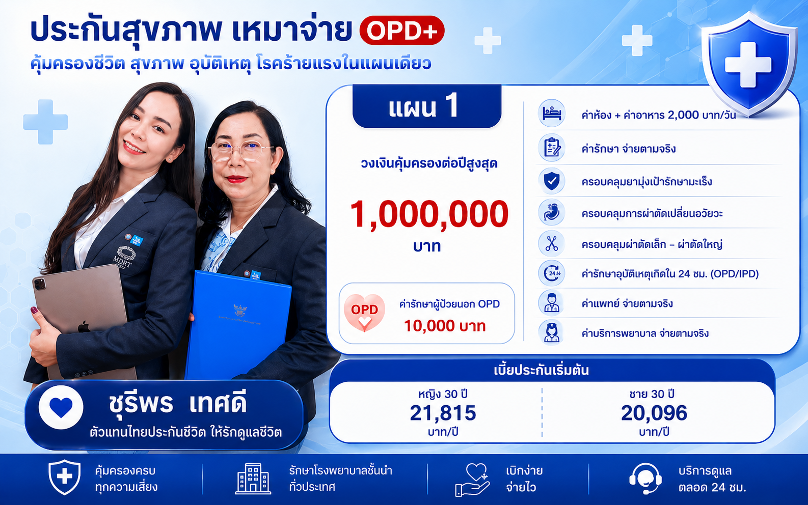 ประกันสุขภาพเหมาจ่าย Health Fit DD ไทยประกันชีวิต คุ้มครองสูงสุด 1 ล้านบาท พร้อม OPD