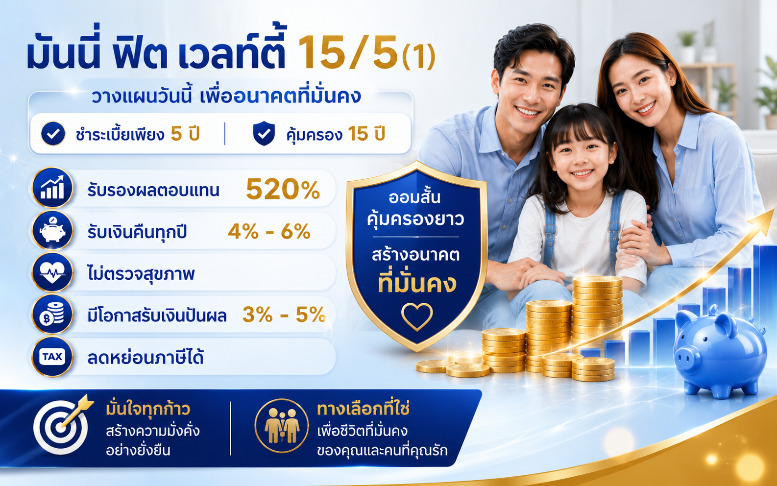 มันนี่ ฟิต เวลท์ตี้ 15/5(1) ประกันสะสมทรัพย์ ชำระเบี้ย 5 ปี รับเงินคืนทุกปี  ไทยประกันชีวิต